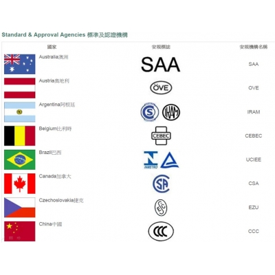 電感安規(guī)檢測實驗